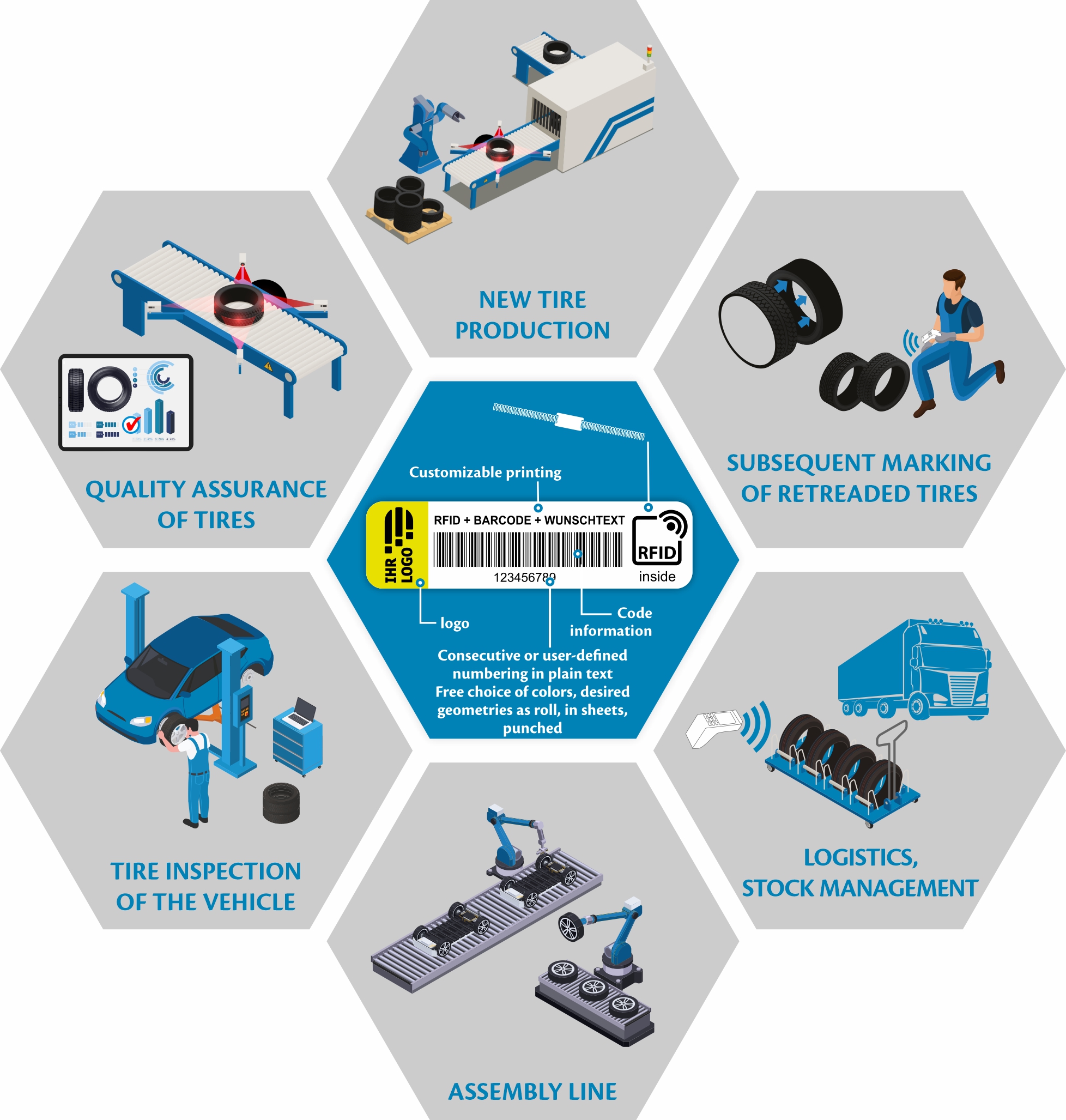 RFID-Rubberette kullanım alanları