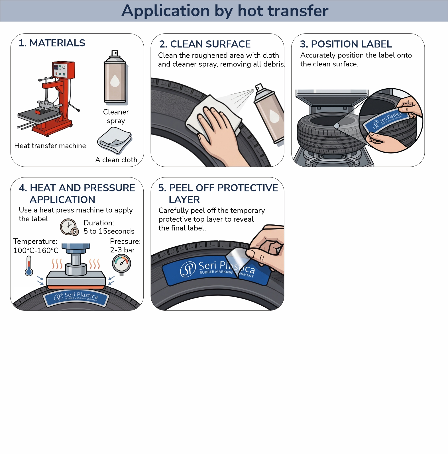 GUMMETTE® AC-HT uygulama adımları